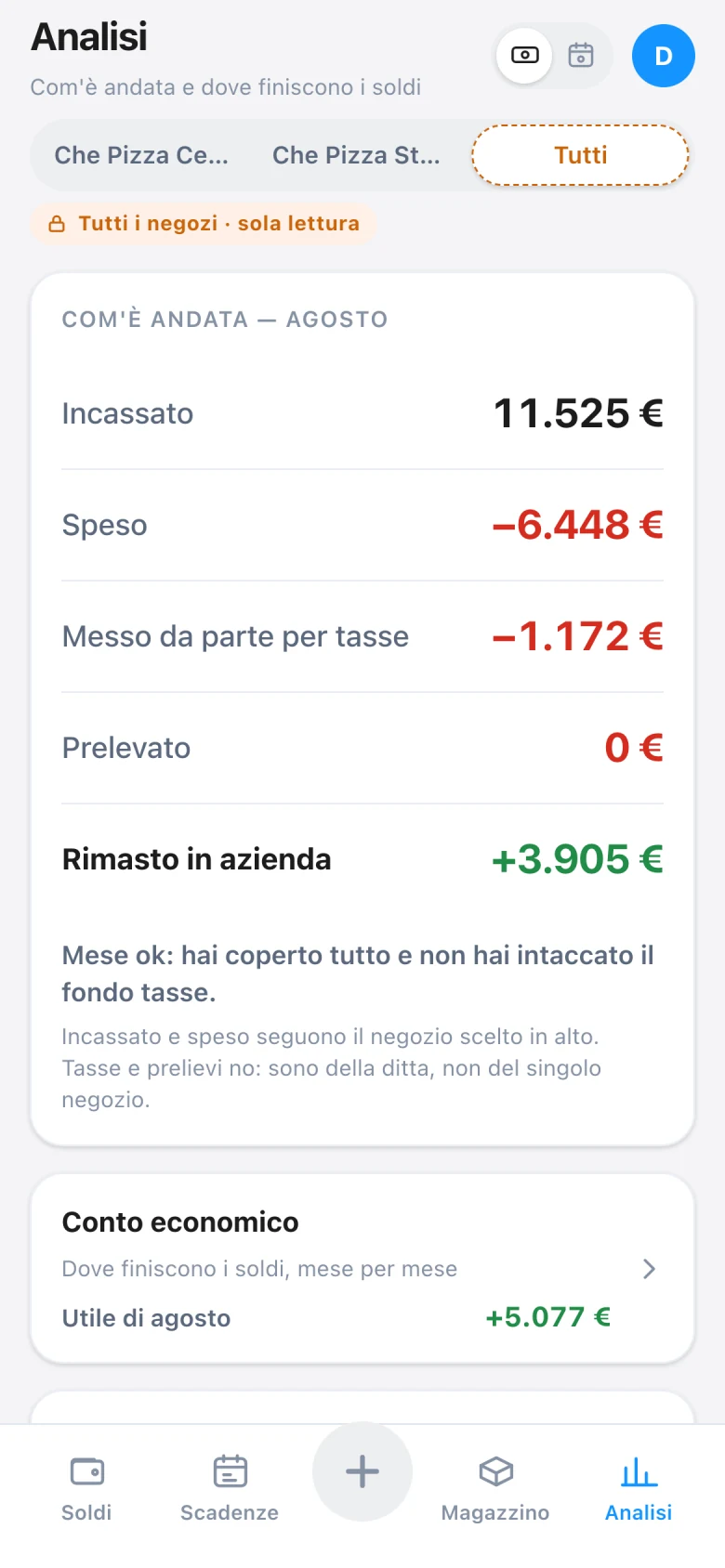 Schermata Analisi: com'è andata il mese, incassato, speso, messo da parte per tasse e rimasto in azienda