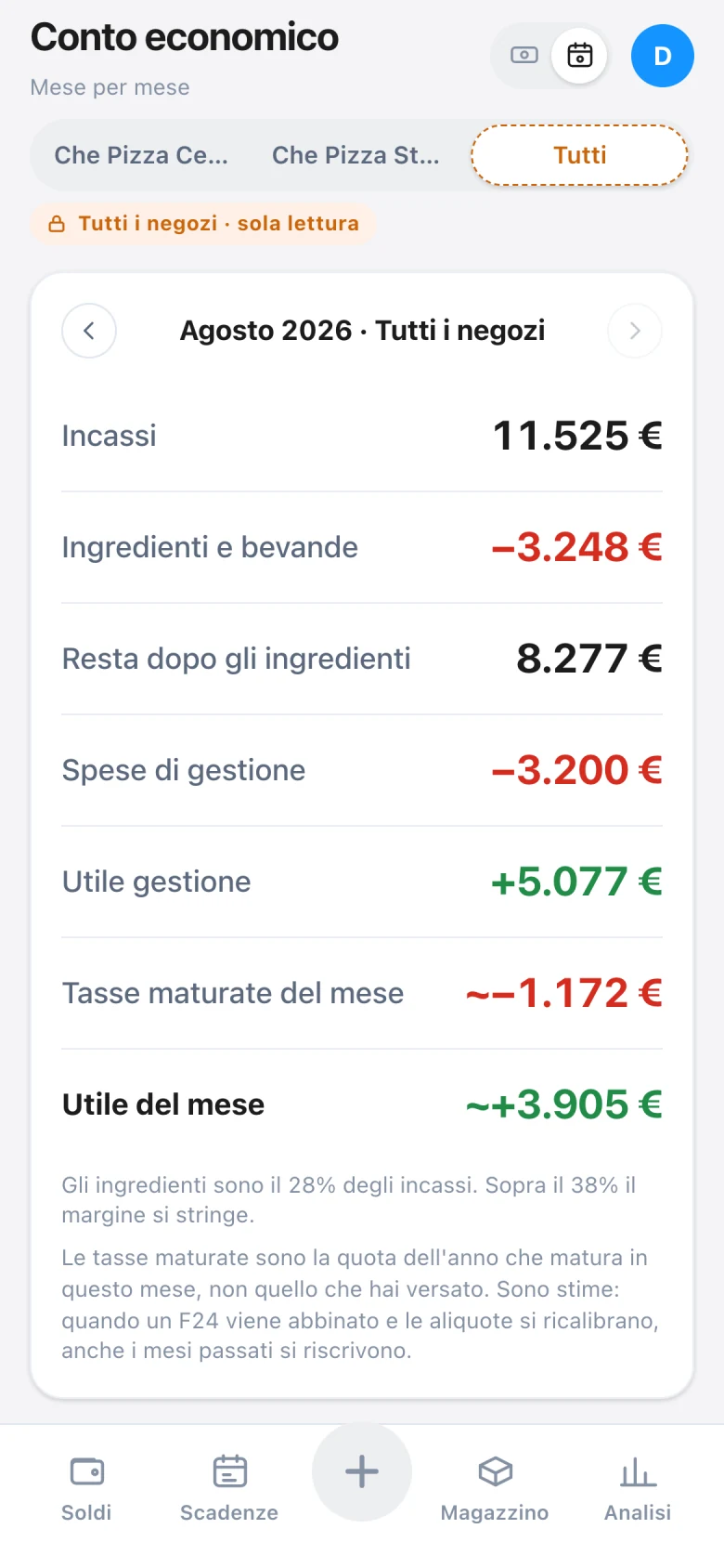 Conto economico del mese: incassi, ingredienti e bevande, spese di gestione, utile del mese